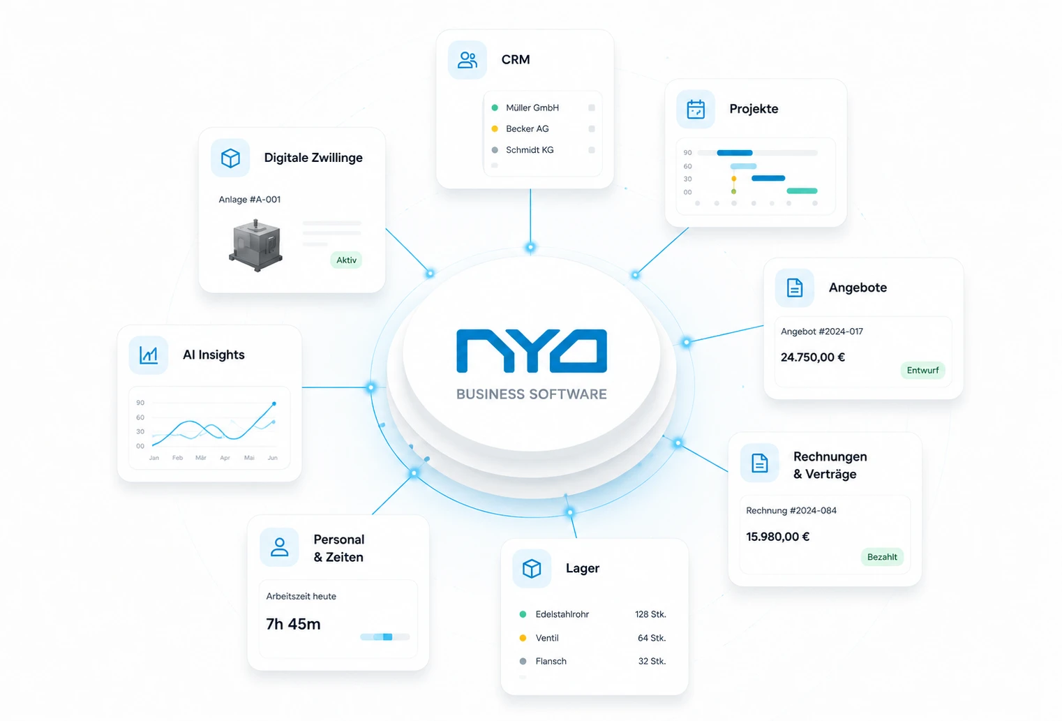 NYO Business Software — modulare Plattform mit CRM, Projekten, Angeboten, Lager und mehr