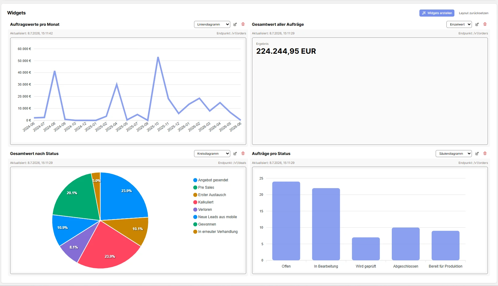 NYO AI Insights — Vorschau